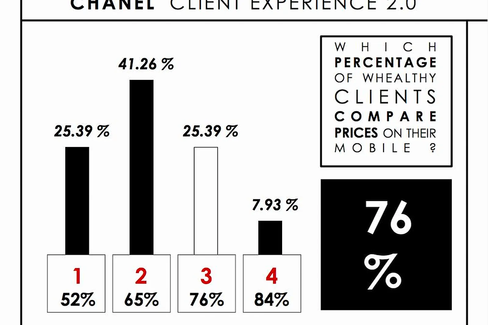 Animations événementielles, MOBILACTIF