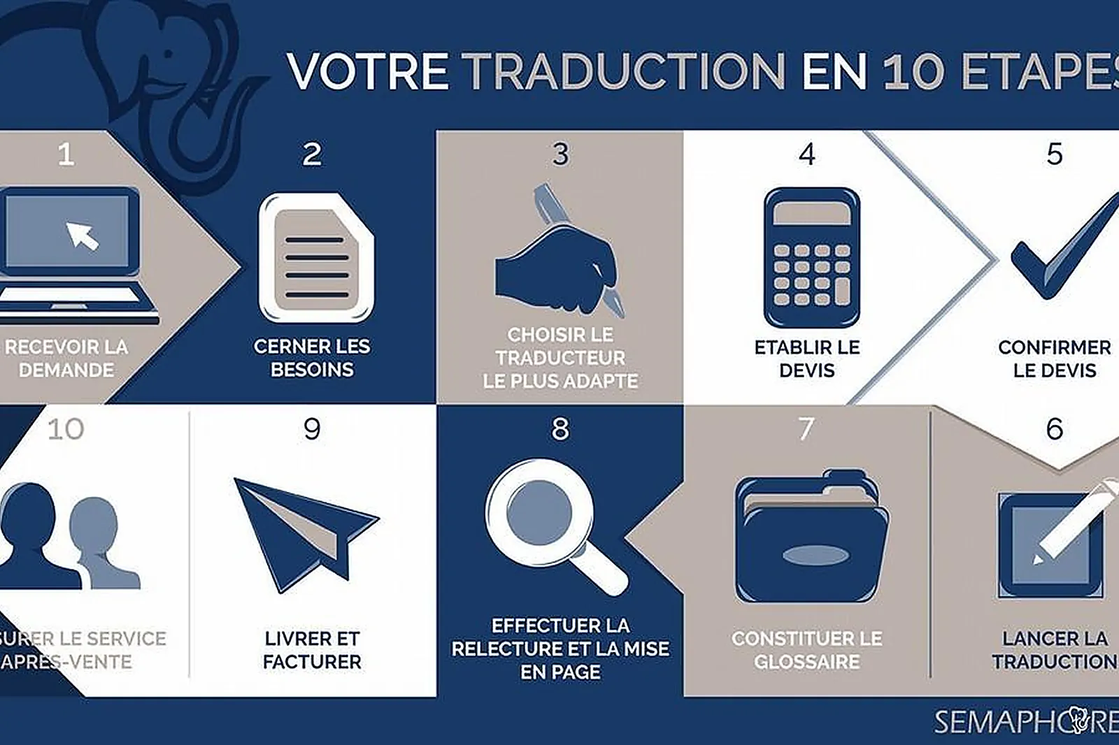 Services événementiels, SÉMAPHORES