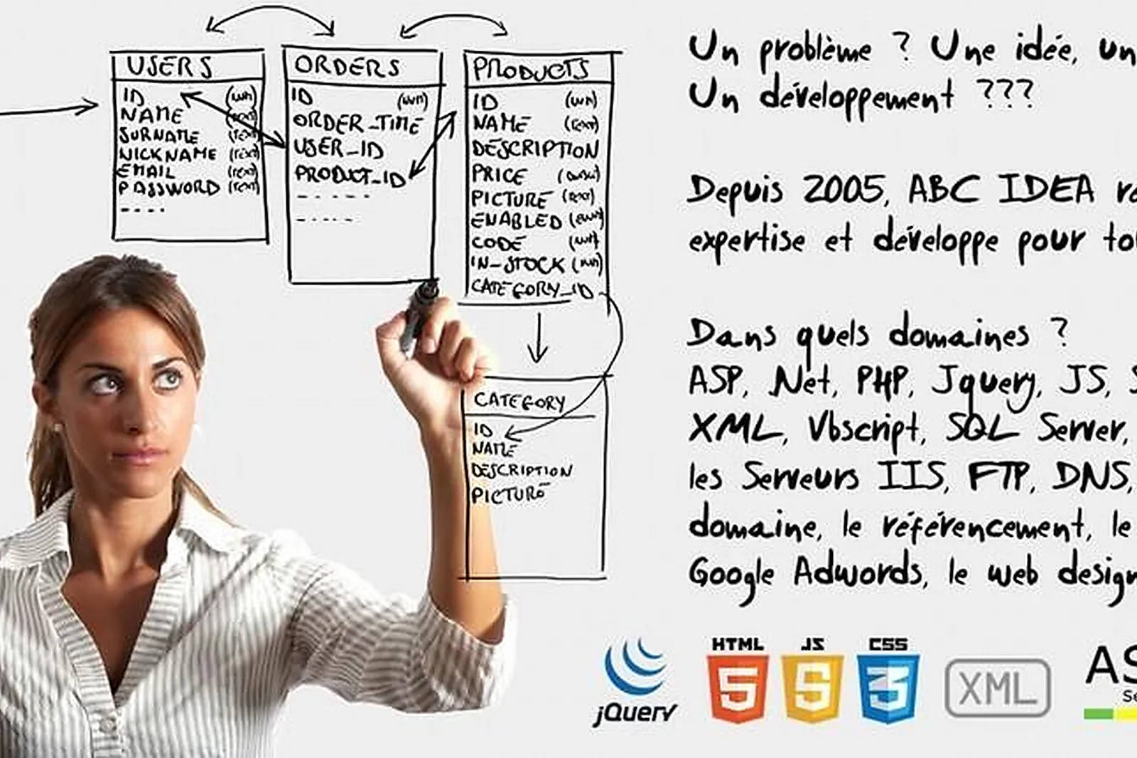 Normandie, SITE WEB ÉVÉNEMENTIELS - IVRY LA BATAILLE (EURE) : ABC IDEA