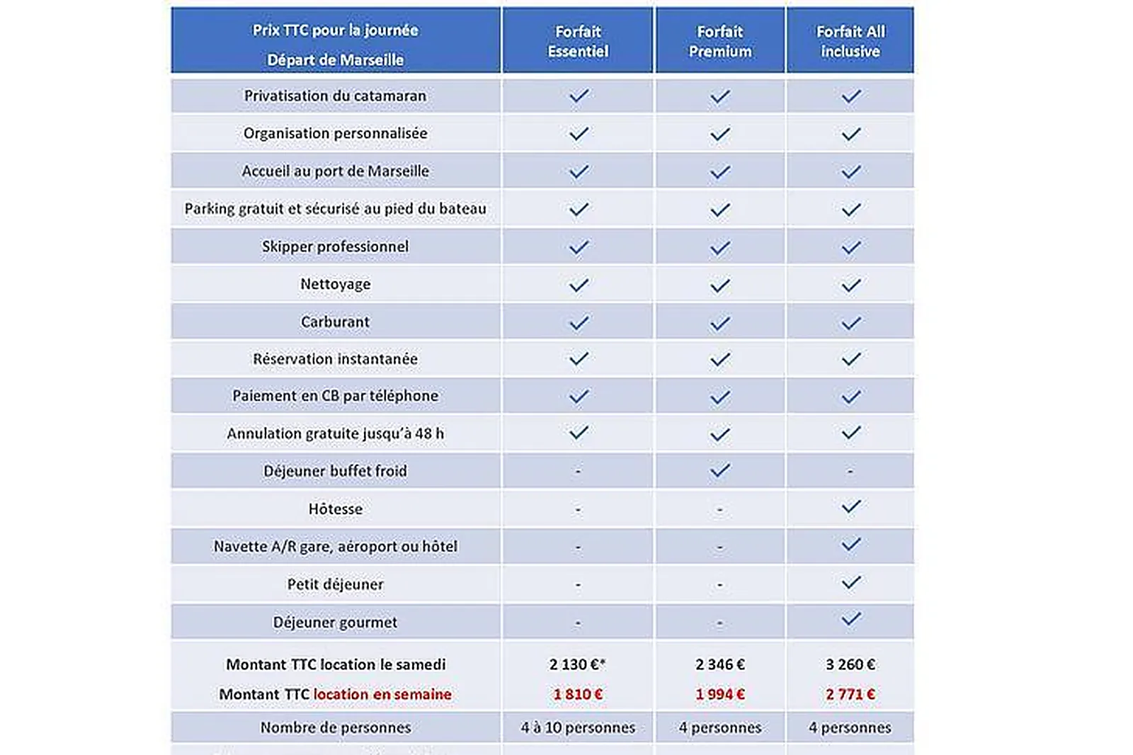 Lieux événementiels, M2I FORMATION LE SEVEN