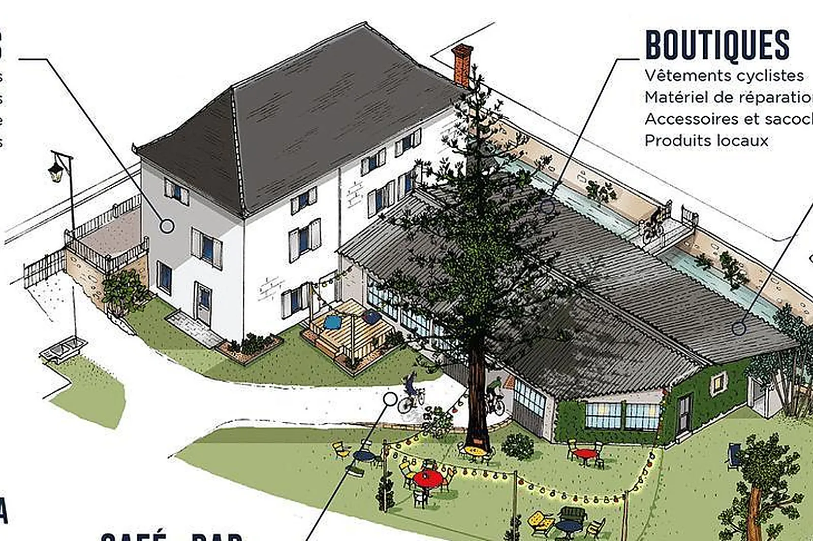 Lieux événementiels, LA BICICLETA RAVITO